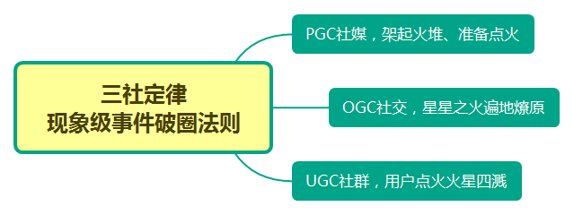 为什么是冰墩墩？